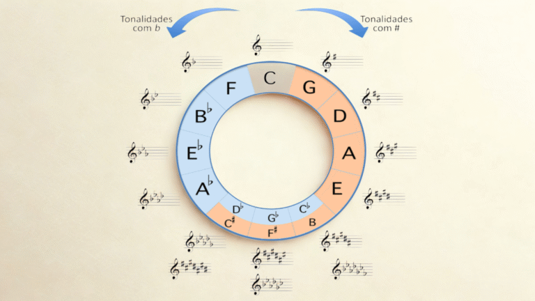 Ciclo das Quintas